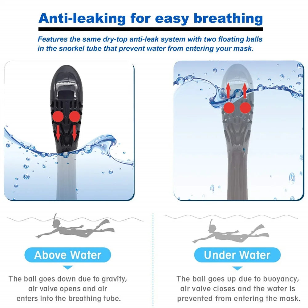 Full Face Snorkel Mask — 180° Panoramic View