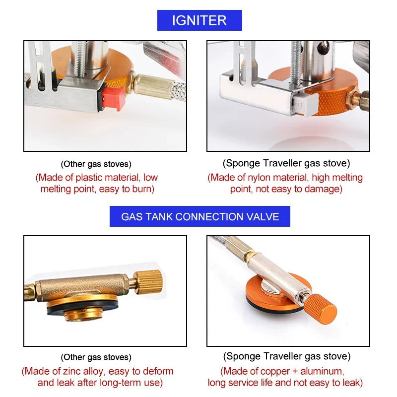 Portable Folding Camp Gas Stove — 3500W