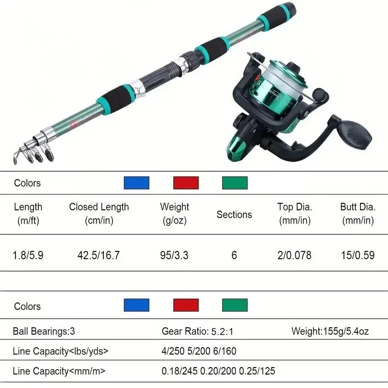 Telescopic Fishing Rod & Spinning Reel Combo