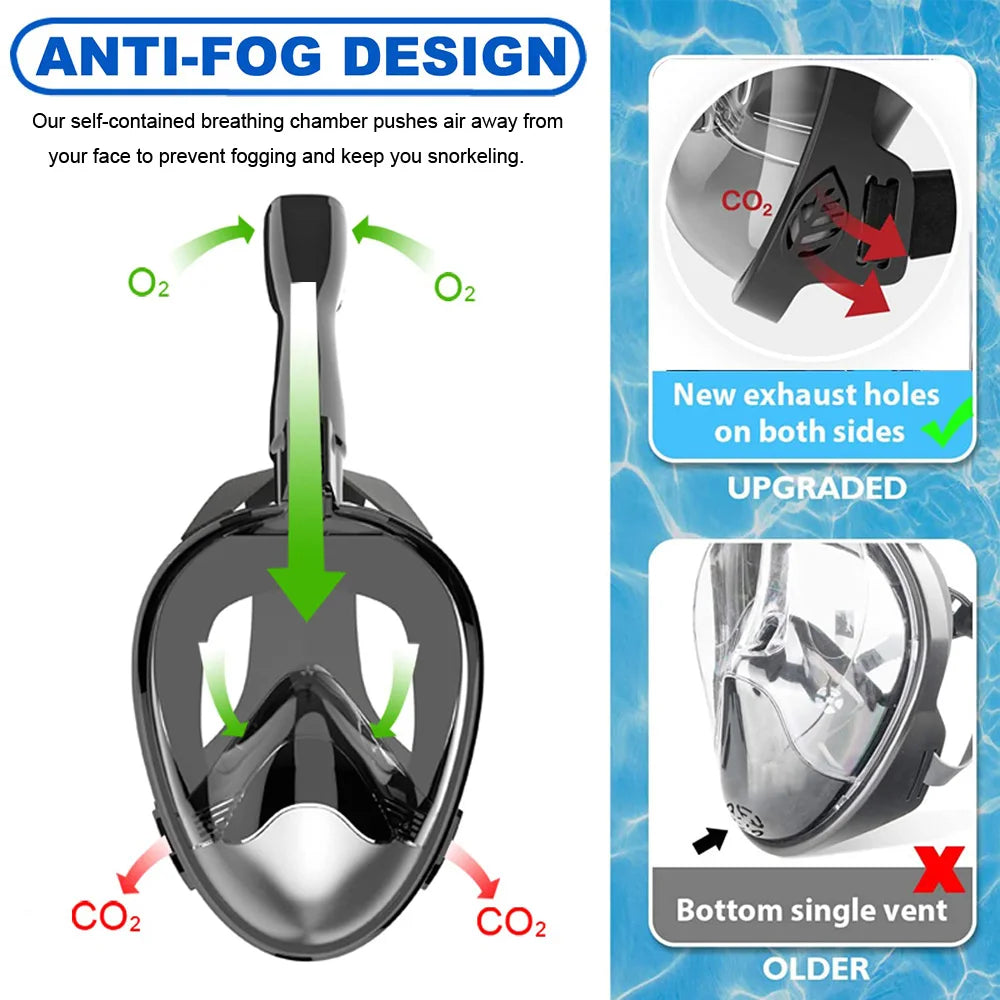 Full Face Snorkel Mask — 180° Panoramic View